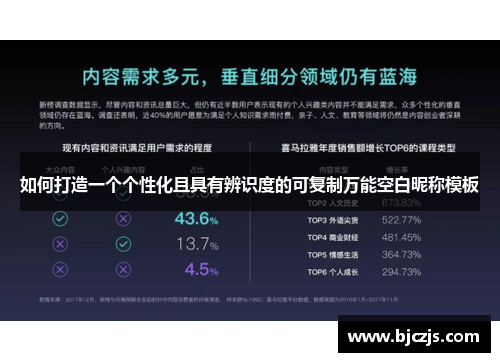如何打造一个个性化且具有辨识度的可复制万能空白昵称模板